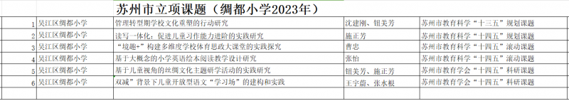 苏州市级课题2.png