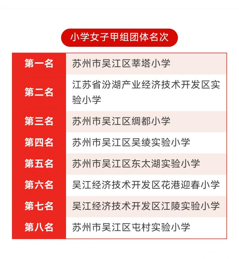 甲组团体名次.jpg